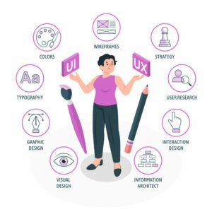 UI/UX Training Institute in Thuckalay 1 Bitzburg Education UI/UX Training Institute in Thuckalay