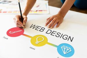 Web Design Training Institute 1 Bitzburg Education Web Design training institute